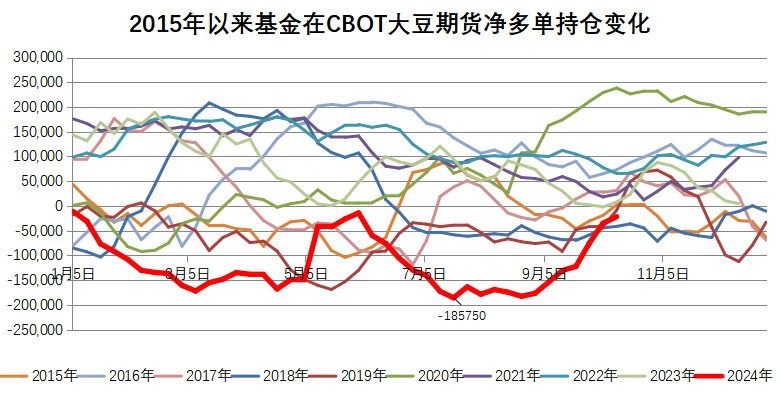 美豆逼近1000美分，国产新豆“何以解忧”？