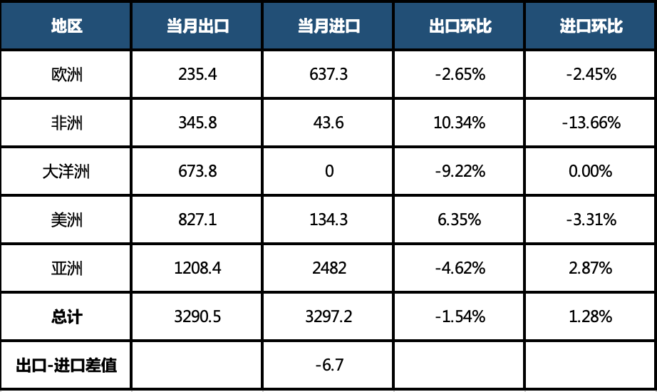 飓风不断侵袭，天然气供不应求？ 