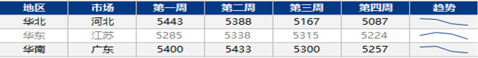 飓风不断侵袭，天然气供不应求？ 