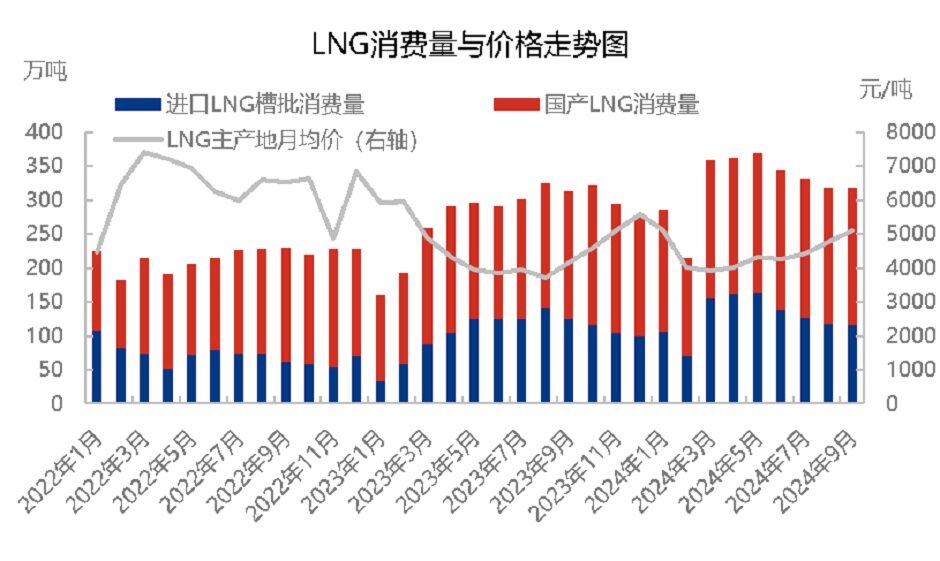 飓风不断侵袭，天然气供不应求？ 