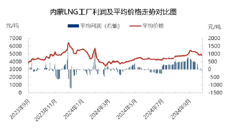 飓风不断侵袭，天然气供不应求？ 