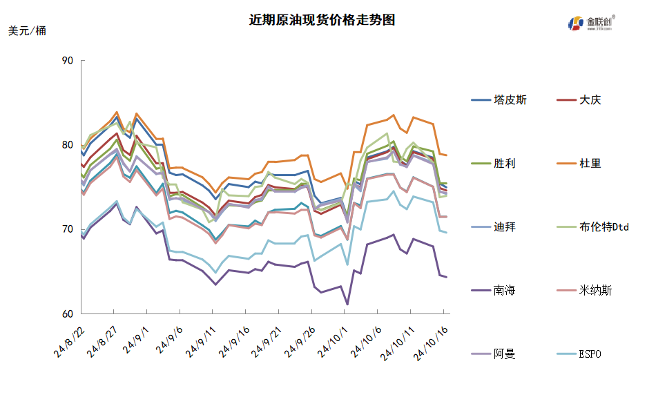 两大机构相继下调预期 需求前景不佳导致油价大跌