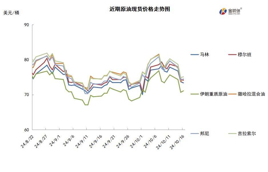 两大机构相继下调预期 需求前景不佳导致油价大跌