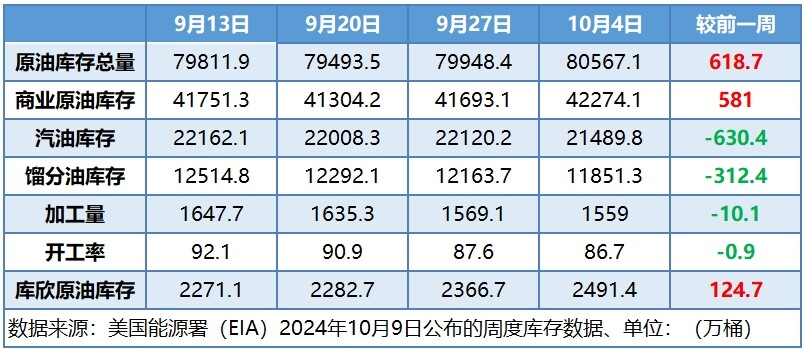 两大机构相继下调预期 需求前景不佳导致油价大跌