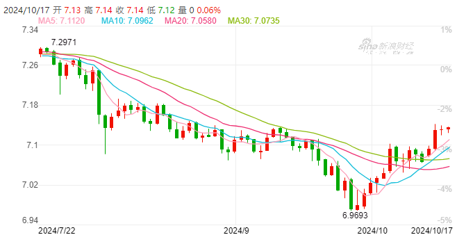 人民币汇率的&ldquo;变奏曲&rdquo;：从&ldquo;破七&rdquo;到失守7.1的背后