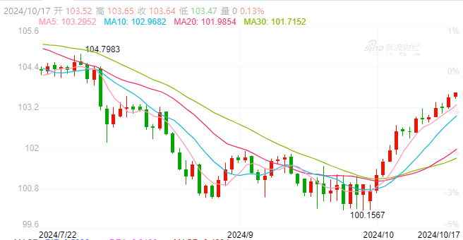 人民币汇率的&ldquo;变奏曲&rdquo;：从&ldquo;破七&rdquo;到失守7.1的背后
