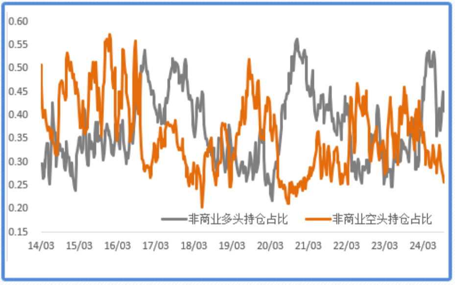 降息预期+避险需求，金价再创新高