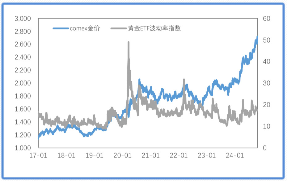 降息预期+避险需求，金价再创新高