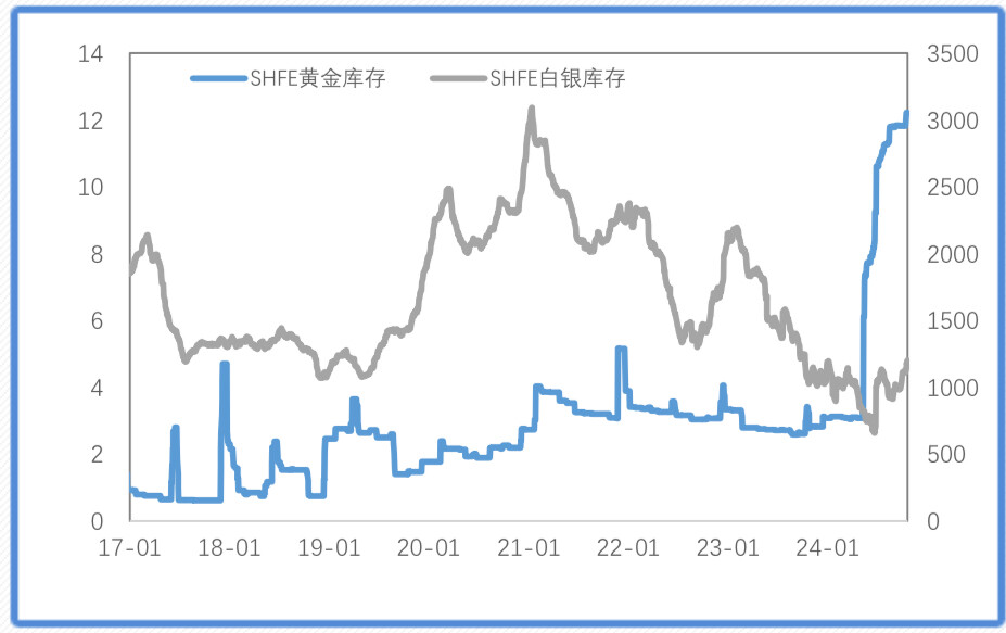降息预期+避险需求，金价再创新高