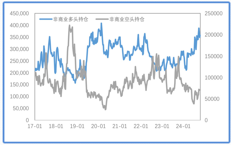 降息预期+避险需求，金价再创新高