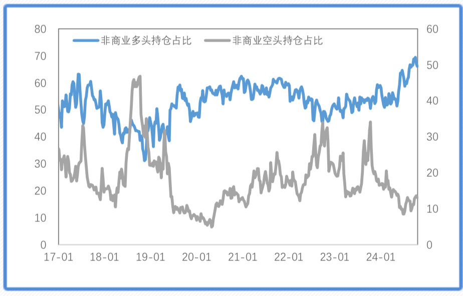 降息预期+避险需求，金价再创新高