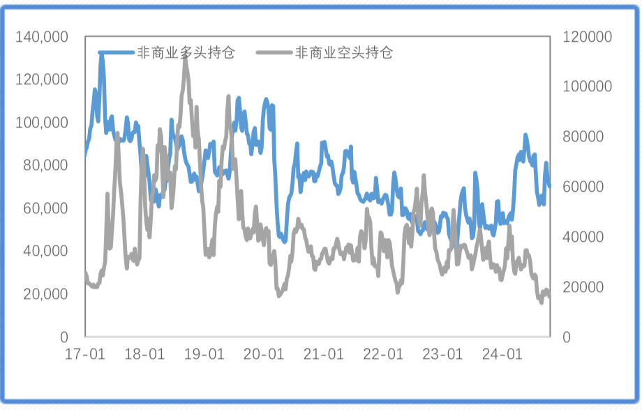 降息预期+避险需求，金价再创新高