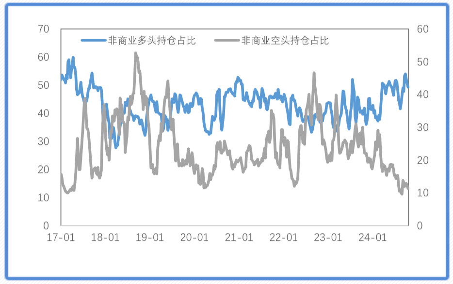 降息预期+避险需求，金价再创新高