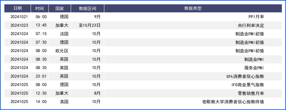 美元指数周线三连涨 日元汇率破150逼近干预点位