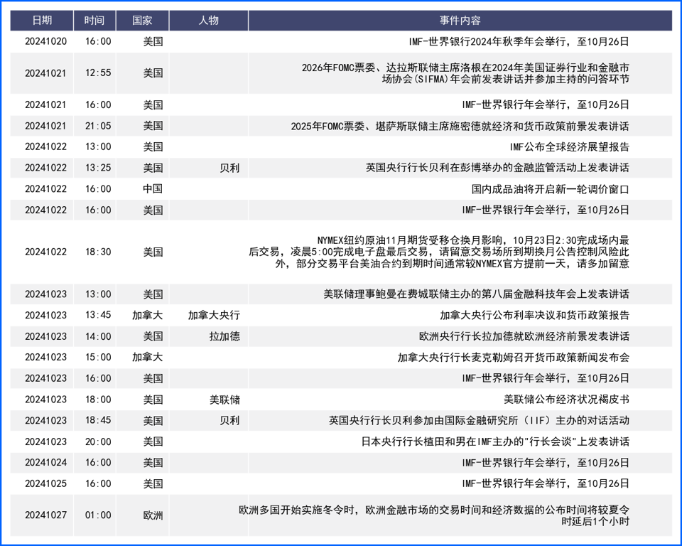 美元指数周线三连涨 日元汇率破150逼近干预点位