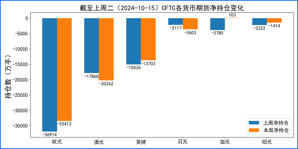 美元指数周线三连涨 日元汇率破150逼近干预点位