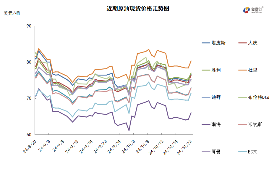 投资者观望情绪高涨 多空博弈间油价低位震荡