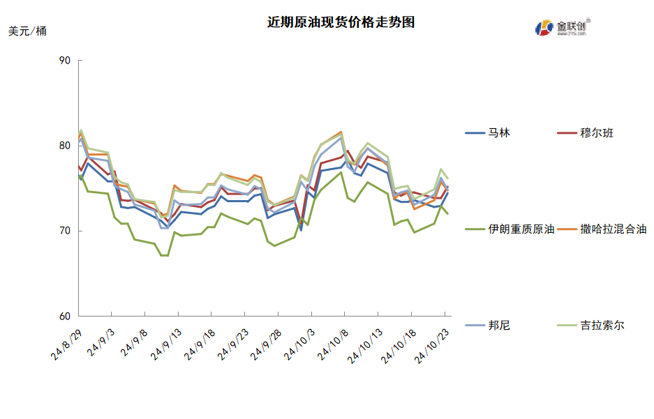 投资者观望情绪高涨 多空博弈间油价低位震荡