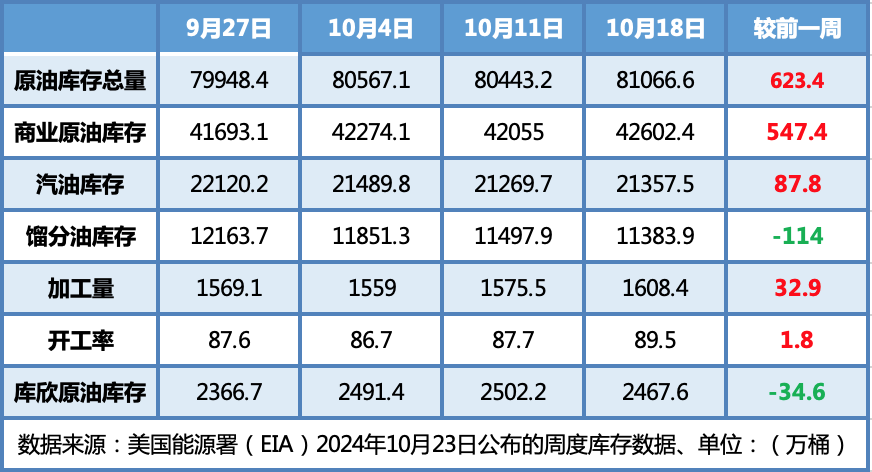 投资者观望情绪高涨 多空博弈间油价低位震荡