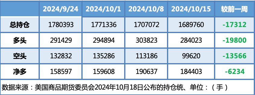 投资者观望情绪高涨 多空博弈间油价低位震荡