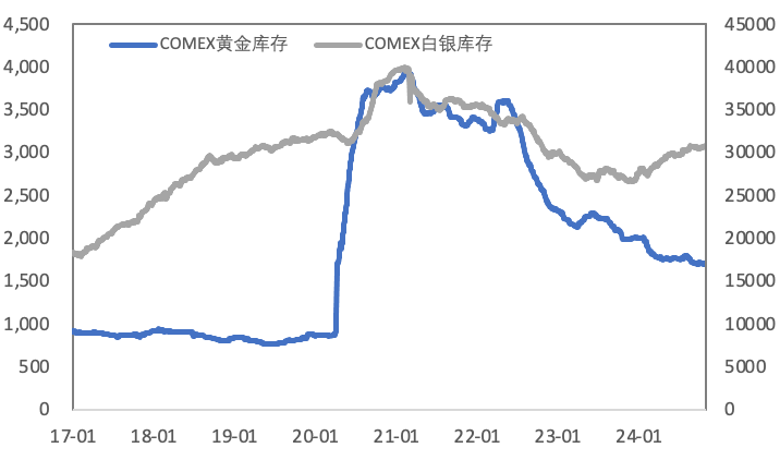 如果十年期美债收益率继续上行，对金铜影响几何？