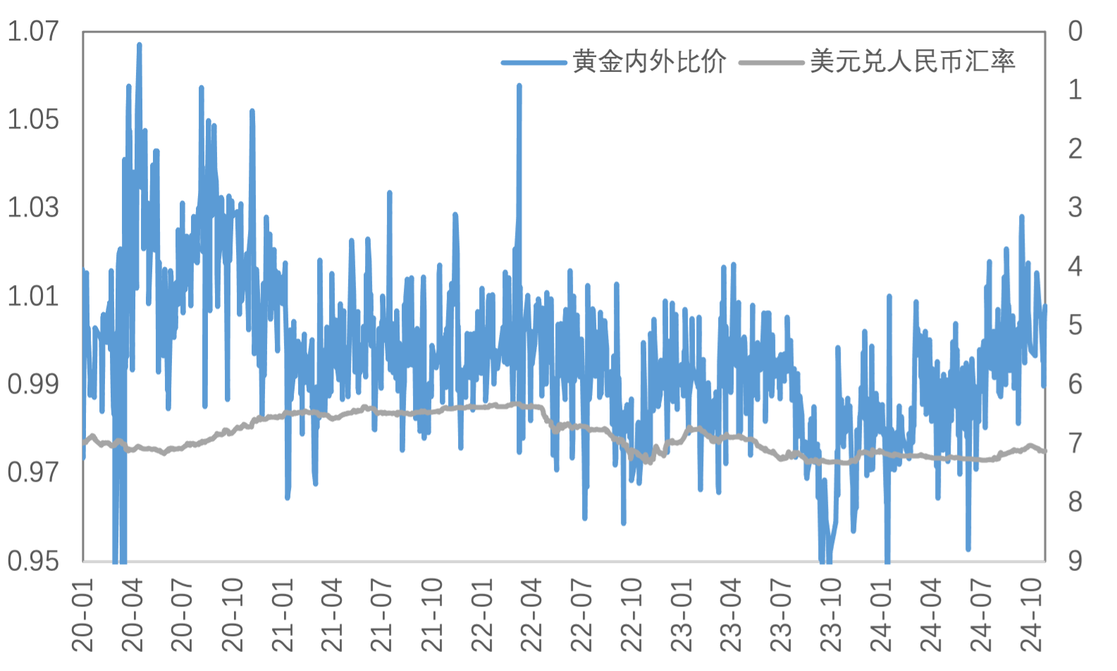 如果十年期美债收益率继续上行，对金铜影响几何？