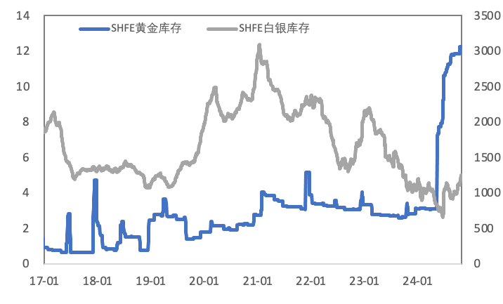 如果十年期美债收益率继续上行，对金铜影响几何？