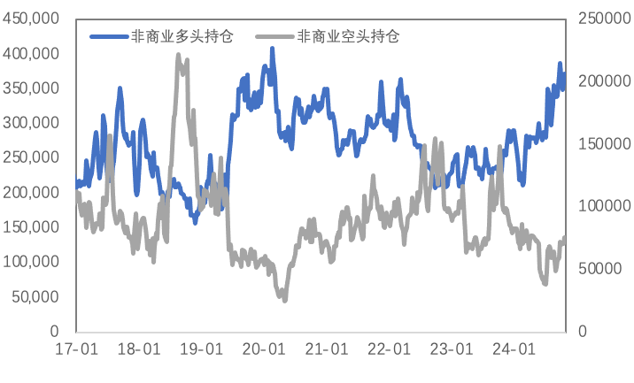 如果十年期美债收益率继续上行，对金铜影响几何？