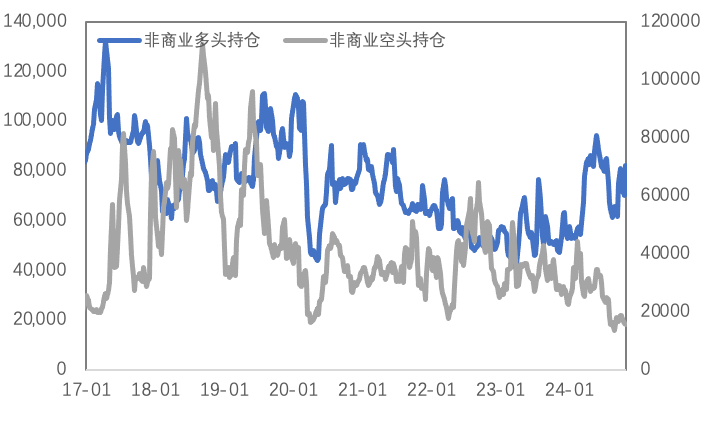 如果十年期美债收益率继续上行，对金铜影响几何？