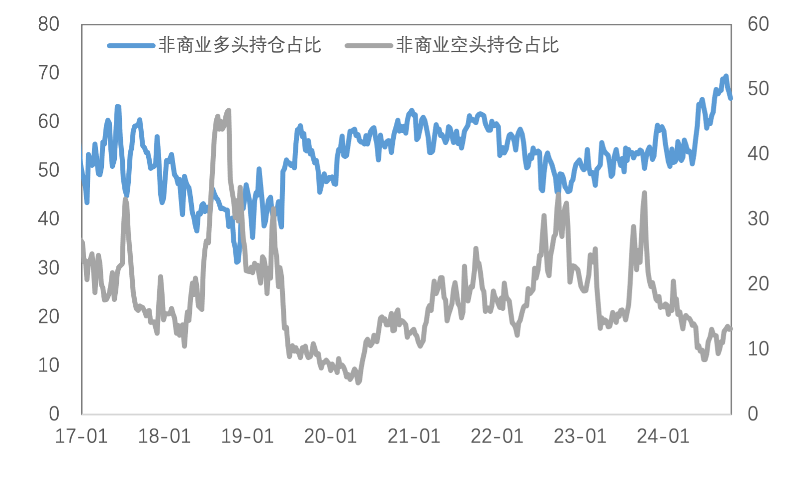 如果十年期美债收益率继续上行，对金铜影响几何？