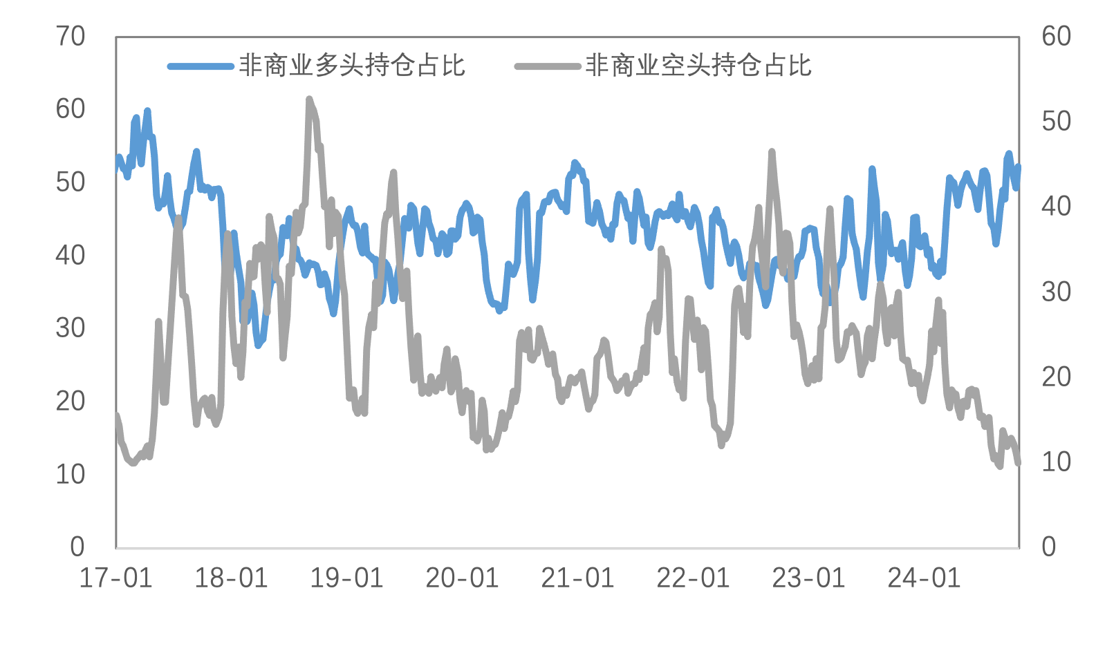 如果十年期美债收益率继续上行，对金铜影响几何？