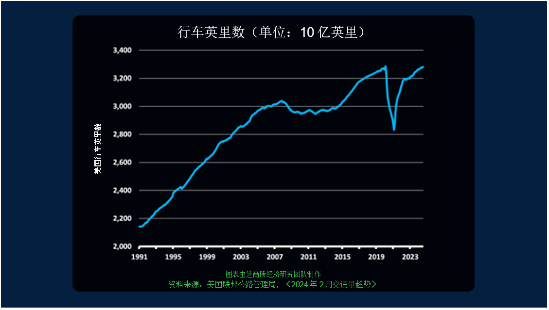 哪些因素令原油价格承压？