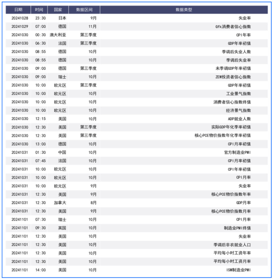 美元持续第四周强势 本周关注非农数据及日央行决议
