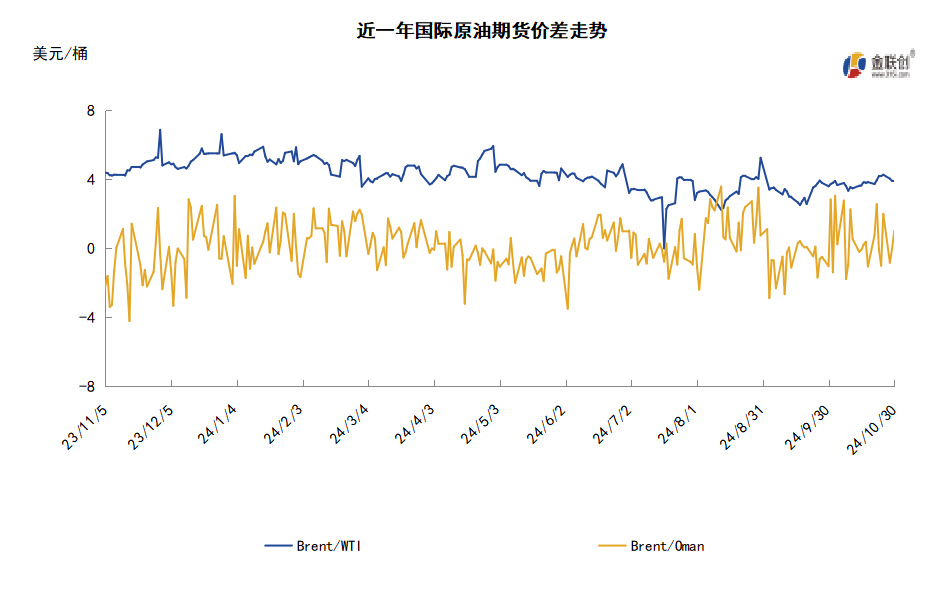 地缘风险溢价消退 国际油价大幅下跌
