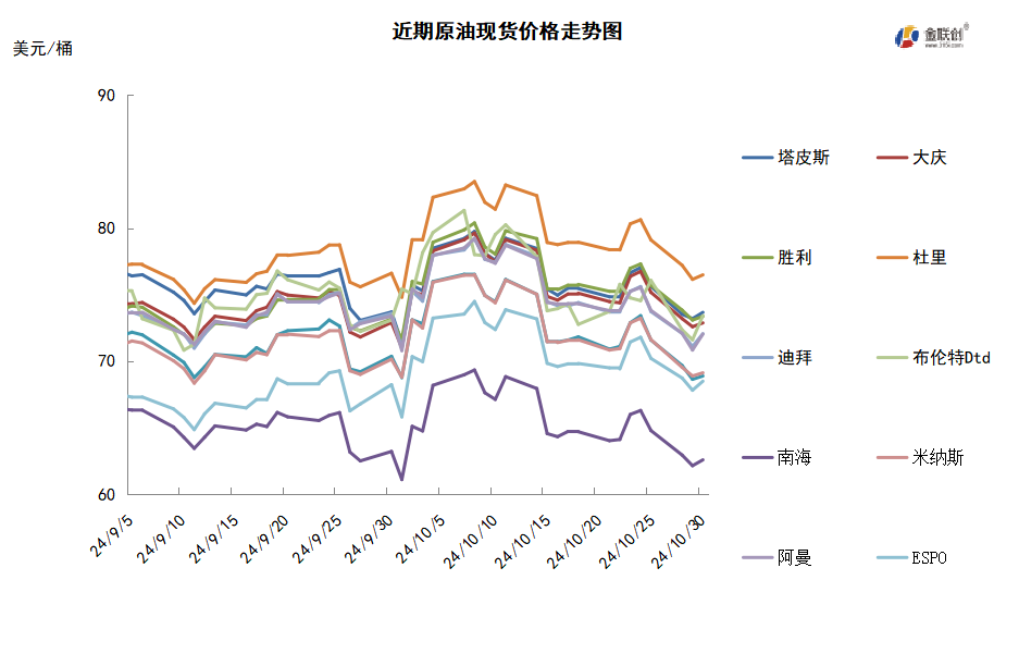 地缘风险溢价消退 国际油价大幅下跌