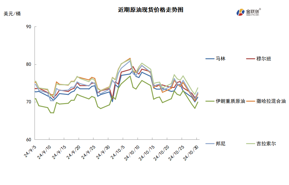 地缘风险溢价消退 国际油价大幅下跌