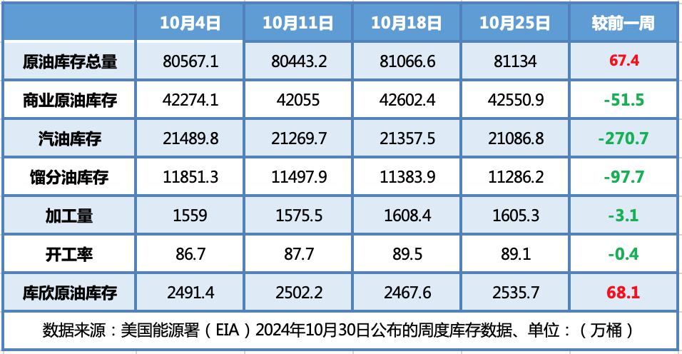 地缘风险溢价消退 国际油价大幅下跌
