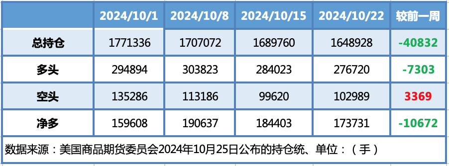 地缘风险溢价消退 国际油价大幅下跌