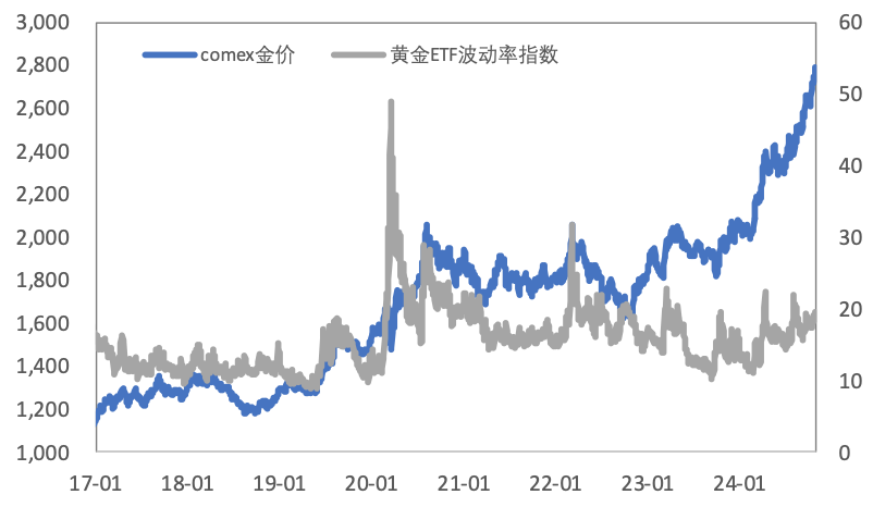 超级宏观周来袭，金铜如何演绎