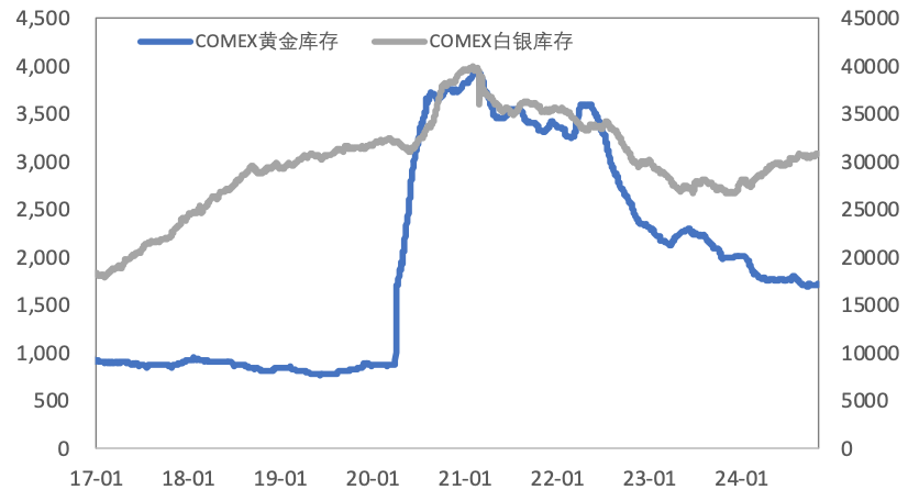 超级宏观周来袭，金铜如何演绎