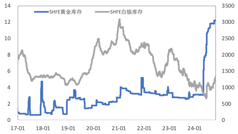 超级宏观周来袭，金铜如何演绎