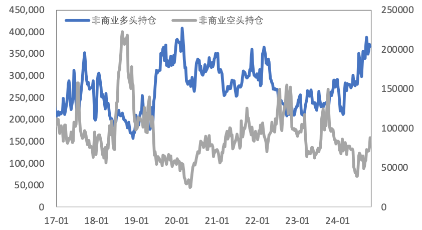 超级宏观周来袭，金铜如何演绎