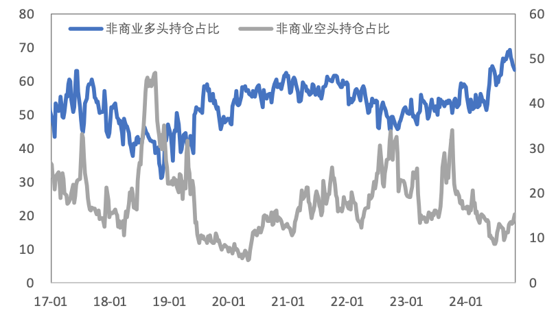 超级宏观周来袭，金铜如何演绎