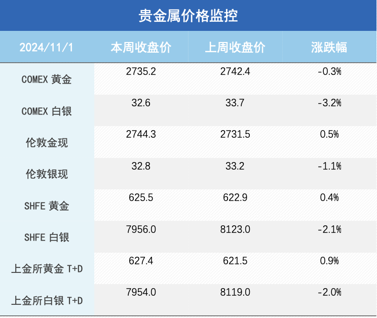 超级宏观周来袭，金铜如何演绎