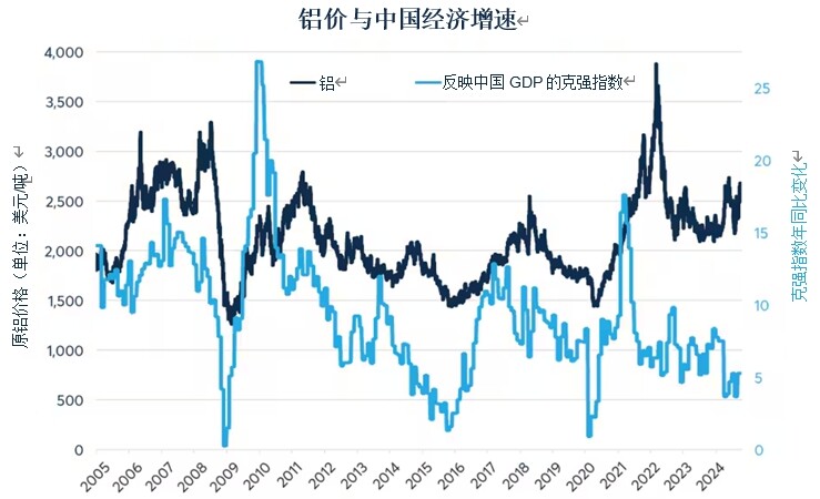 中国经济刺激政策能否重振2009年大宗商品行情？