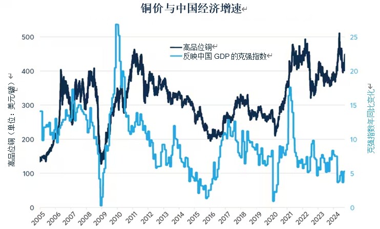 中国经济刺激政策能否重振2009年大宗商品行情？