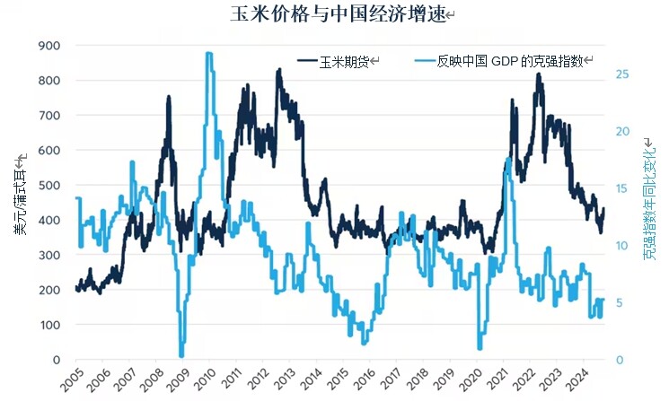 中国经济刺激政策能否重振2009年大宗商品行情？