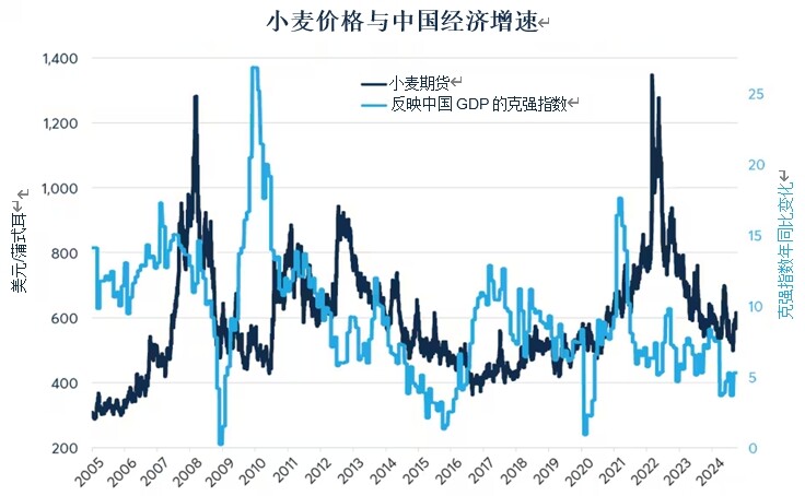 中国经济刺激政策能否重振2009年大宗商品行情？