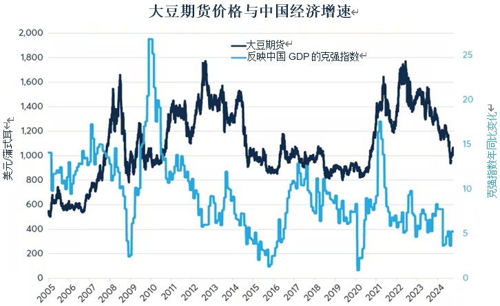 中国经济刺激政策能否重振2009年大宗商品行情？