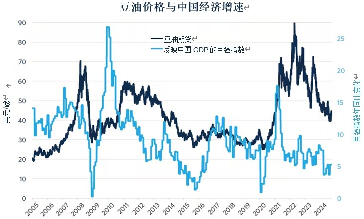 中国经济刺激政策能否重振2009年大宗商品行情？